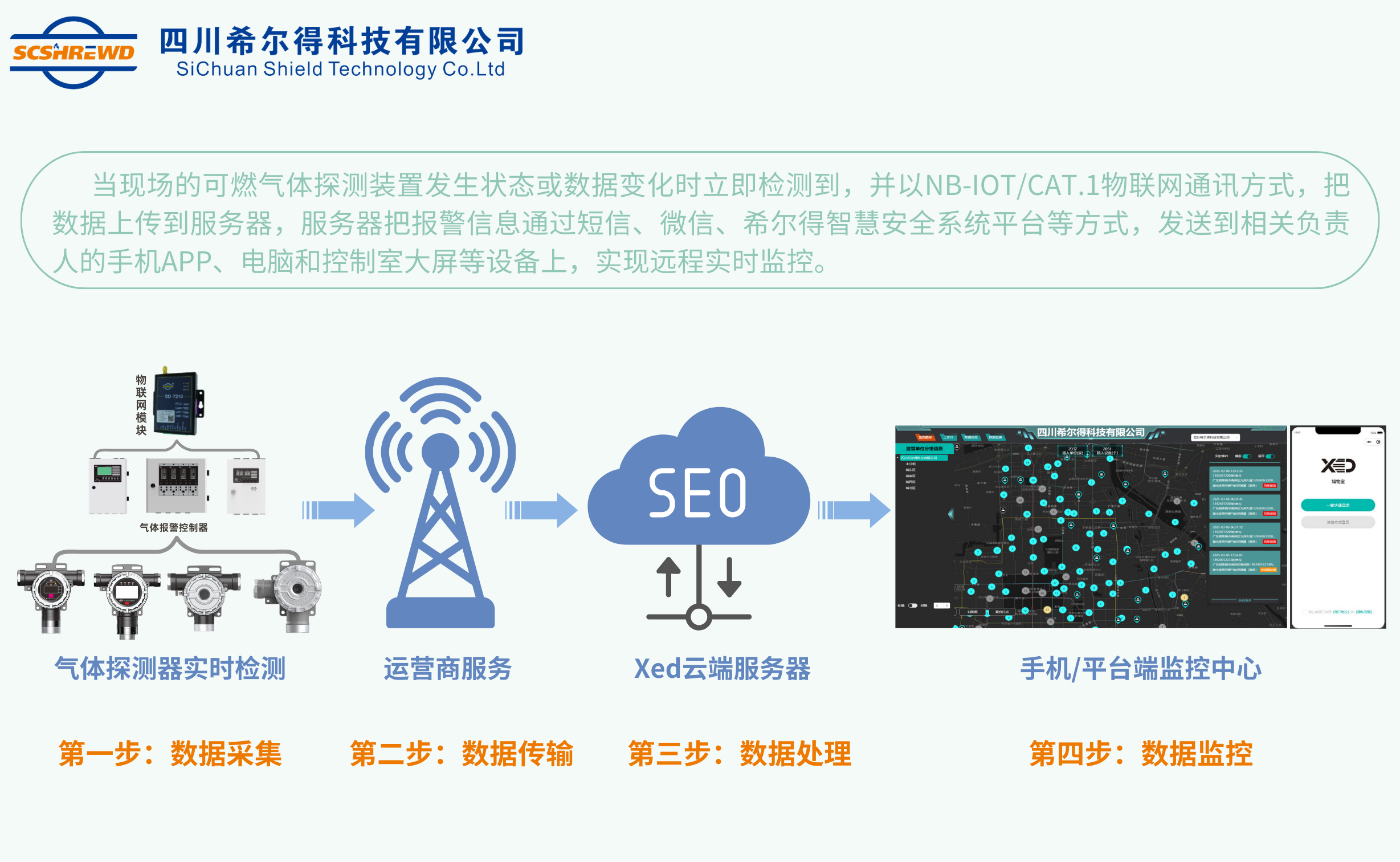 希尔得工商业气体探测器，筑守工厂安全防线!