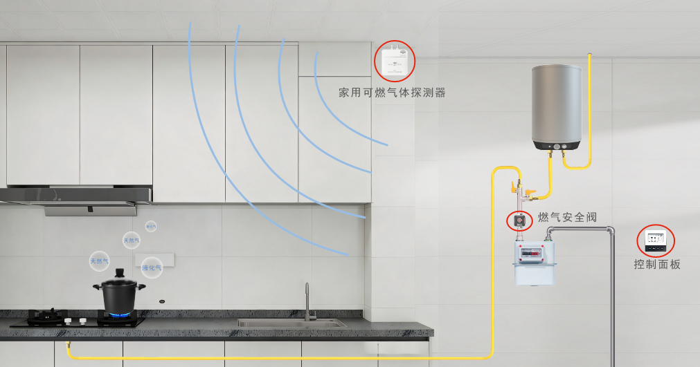 新品|希尔得燃气安全阀SD7701